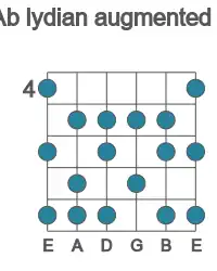 Guitar scale for Ab lydian augmented in position 4